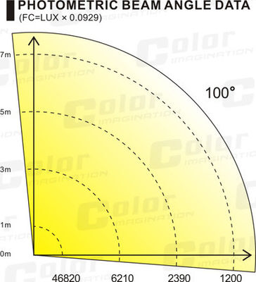 Sıcak Beyaz CXA2590 3000K COB LED Led Sahne Işıkları 4 * 90W Siyah Tedarikçi